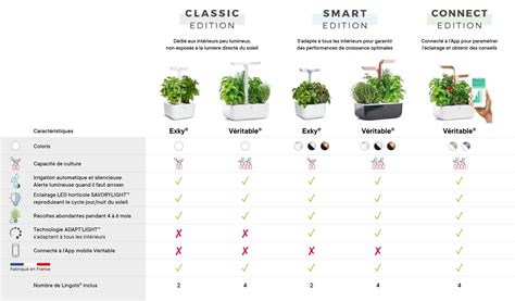 Potagers D Int Rieur V Ritable Toutes Nos Gammes