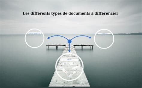 Les Diff Rents Types De Documents Diff Rencier By Julien Roux On Prezi