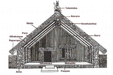 Wharenui — Science Learning Hub