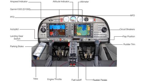 Rohit Harip - Flight Simulator