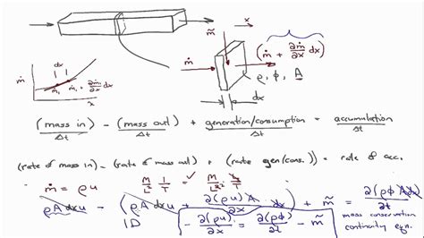 Correction To Derivation Of Continuity Equation Youtube