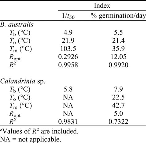 Marijuana Seed Germination Temperature Celsius - Germinate Cannabis ...