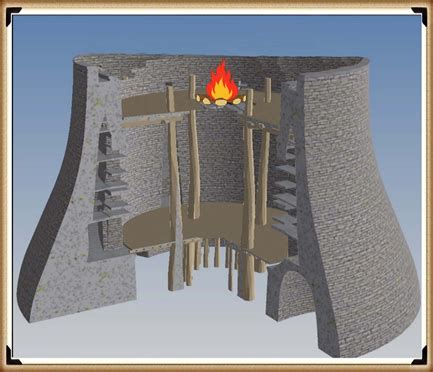 Case Study - Woodhenge Reconstruction - Prehistoric Britain