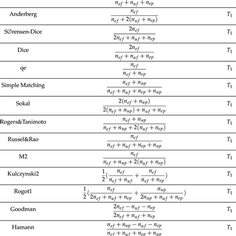 The Investigated Formulas By Removing Cc Test Cases Download