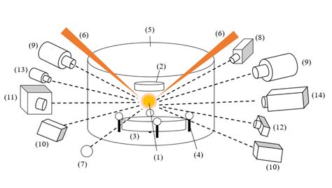 Schematic Of The Components Of The Electrostatic Levitation Machine