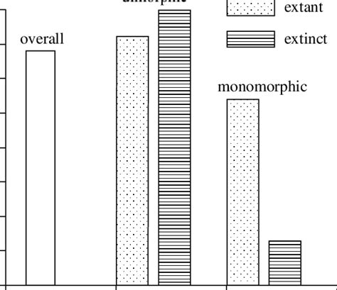 Comparison Of The Proportion Of Observed And Expected Adult Sex Ratios Download Scientific