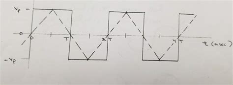 Solved For The Following Periodic Square Wave And Periodic Chegg