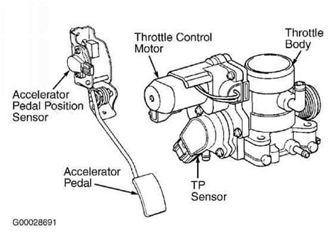 Exploring The Inner Workings Of A 1993 Mazda Throttle Body A Comprehensive Parts Diagram