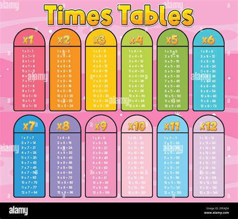 Tabla de tablas de tiempos para la ilustración de multiplicación de