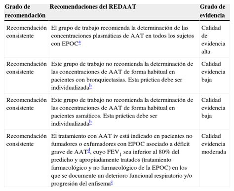 Actualizaci N Sobre Indicaciones De B Squeda Activa De Casos Y