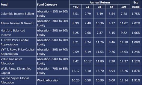 Replicate a ★★★★★ Morningstar Fund at Half the Cost – WEALTH MANAGEMENT ...