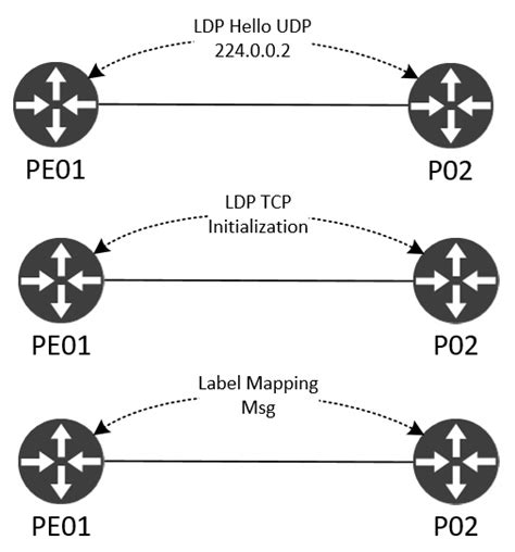 MPLS VPNs Vs VRF Lite Zartmann Dk