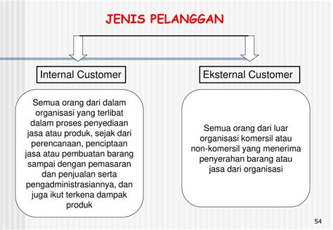 Detail Contoh Pelanggan Internal Koleksi Nomer 11