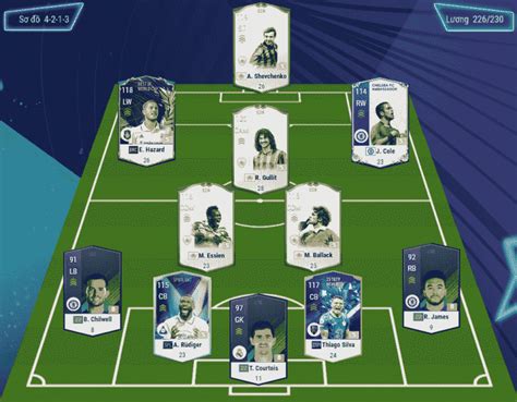 Đội hình Chelsea FO4 mạnh nhất 2024 Build team ngon ATM Banking