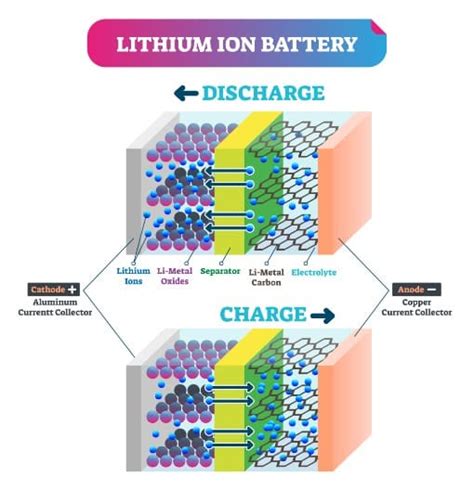 How Solar Batteries Work Jamar Power Systems