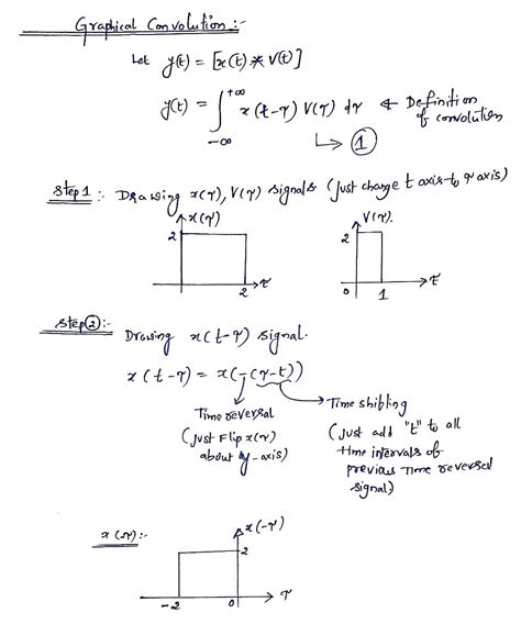 Solved For The Continuous Time Signals Xt And Vt Shown In Figure