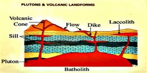 Volcanic Landforms - QS Study