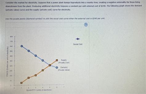 Consider The Market For Electricity Suppose That A Chegg