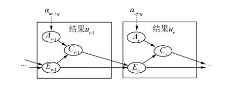 搜索引擎点击模型综述