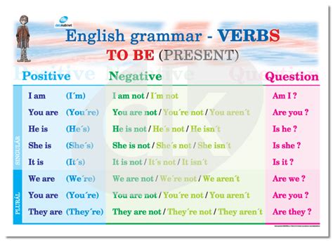 Grammar Verb To Be Was Were