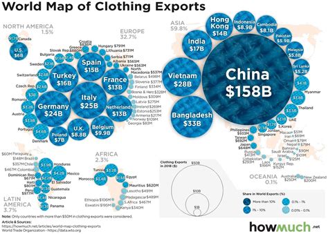 Los Pa Ses Que M S Ropa Exportan Al Resto Del Planeta Ilustrados En Un