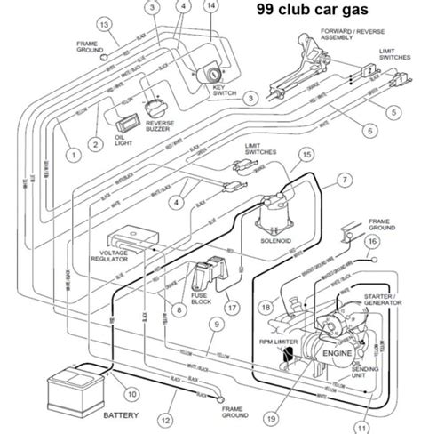 The Ultimate Guide To Understanding Club Car DS Wiring Schematics