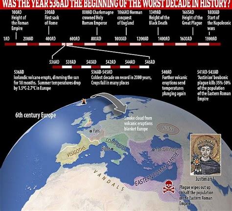 Volcanic eruption that blocked out the Sun for 18 months in 536 AD ...