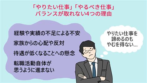 40代男性転職の「やりたい仕事・やるべき仕事」がわからない場合の対処法