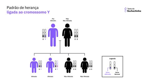 O Que É Doença Congenita - Doenças Congênitas: O Que São E Quais As Principais – YDCISN