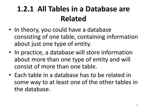 Ppt Sql Unit 1 An Introduction To Relational Databases Powerpoint Presentation Id 2026233