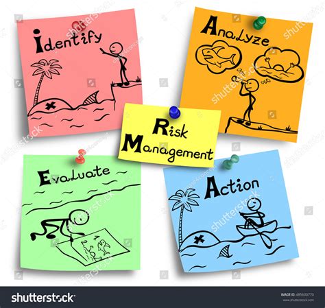 Illustration Risk Management Process Presented Four Stock Illustration ...