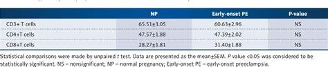 Table From Abnormal Expression Of The Lag Fgl Signaling Pathway