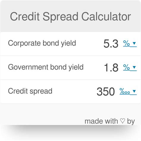 How Do You Calculate Risk On A Credit Spread Leia Aqui What Is The