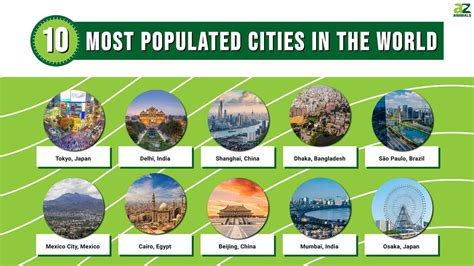 Most Populated Cities In The World 2024 - Kati Sascha