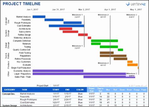 10 Free Project Timeline Template Excel - SampleTemplatess ...