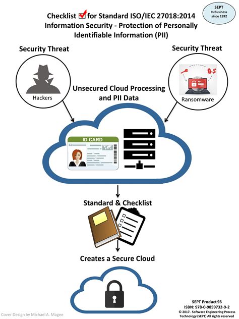 Iso 27018