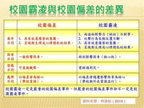 Ppt 99 學年度親職教育日 友善校園反霸凌宣導 Powerpoint Presentation Id 3812669