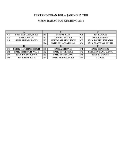 PDF Contoh Jadual Pertandingan DOKUMEN TIPS