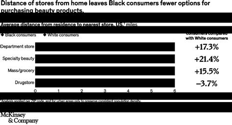 Black Representation In The Beauty Industry McKinsey