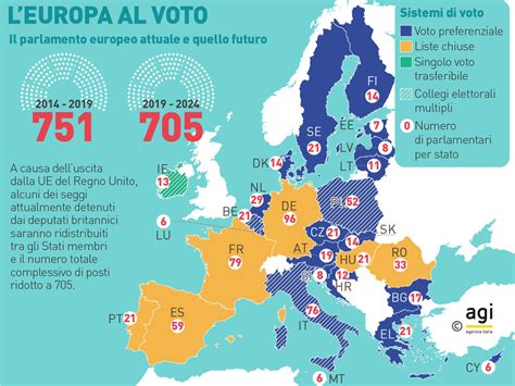 Elezioni Europee 7 Polonia Portogallo Grecia Svezia Danimarca