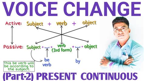 Active To Passive Voice Trick Voice Change Of All Tenses Voice