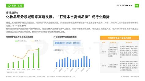 2022年面部精华线上消费趋势洞察：抗衰老成全龄段关注焦点爱运营