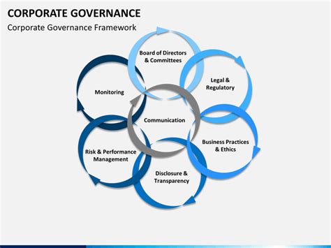 Corporate Governance PowerPoint Template SketchBubble