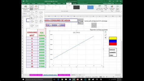 Grafica Lineal Consumo Agua Math65 Youtube