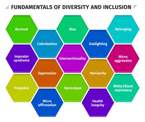 How to Become a Diversity and Inclusion Consultant - HR University