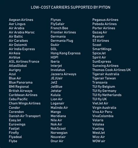 Low-cost Сarriers Distribution: Sourcing Tickets from LCC | AltexSoft