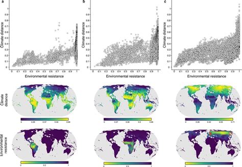 Patterns of environmental resistance and climate distance For three ...