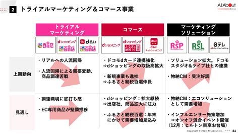 オールアバウト（2454）の財務情報ならログミーfinance オールアバウト、ドコモ経済圏施策等の戦略投資を着実に実施 下期はふるさと納税