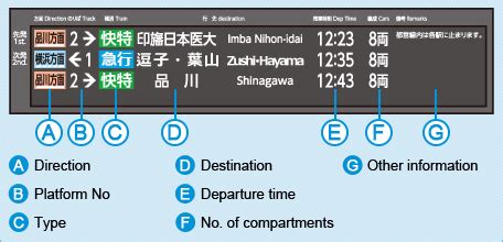 Keikyu train line map | Getting on the Train | Haneda Airport Access Guide