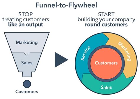 Intelligenza Artificiale Come Usarla Per Fare Lead Generation